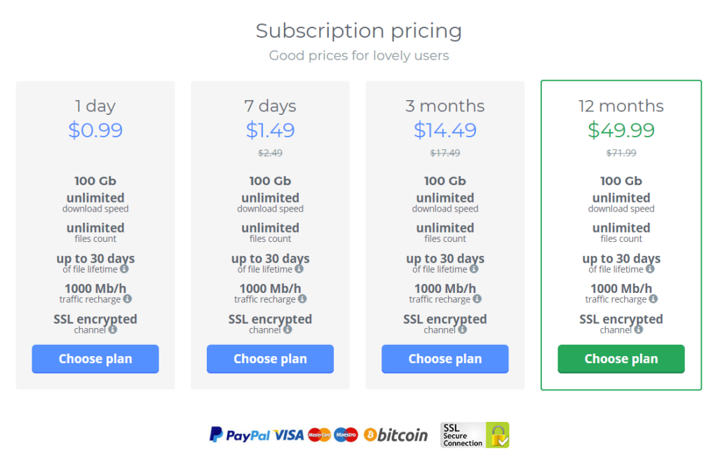 Boxopus Pricelist
