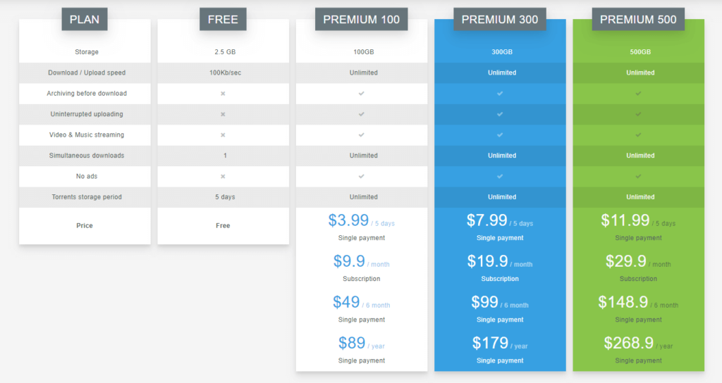 Bytebx Pricelist