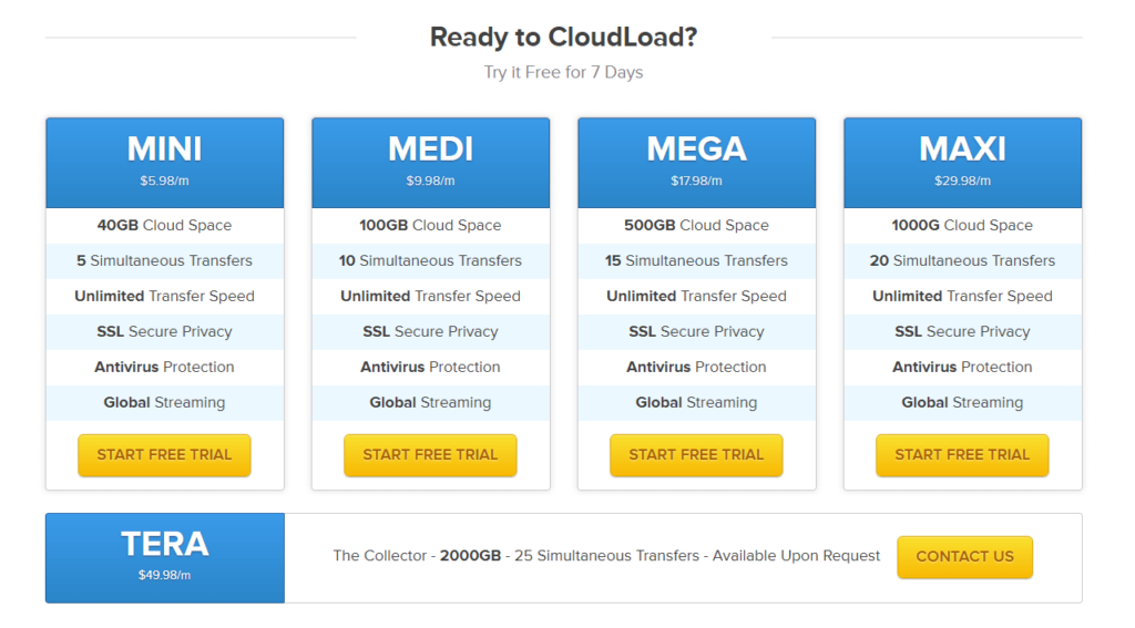 Cloudload Pricelist