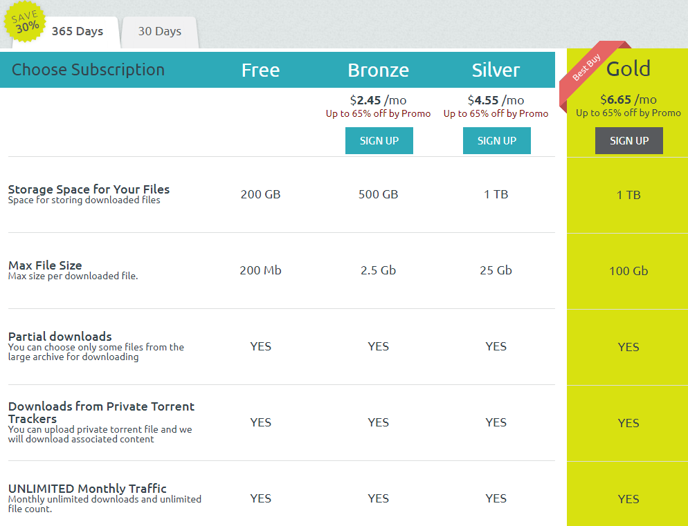 Filestream Pricelist