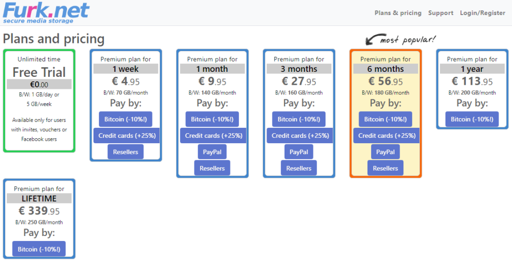 Furknet Pricelist