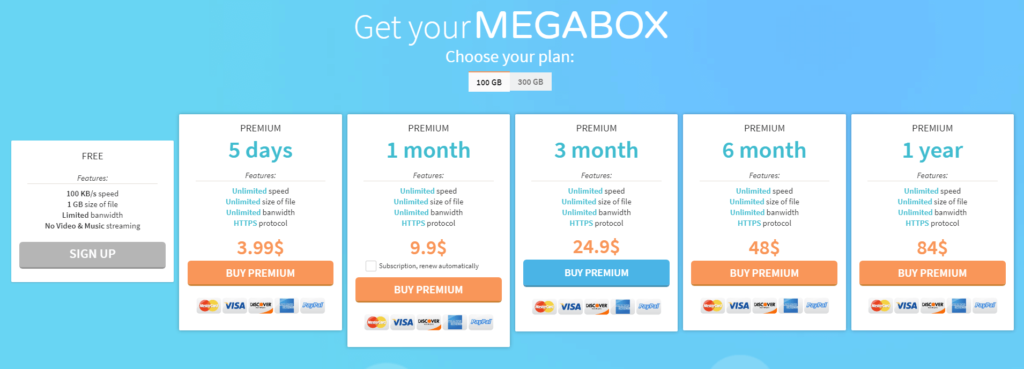 Megabox Pricelist