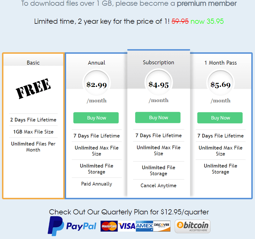 Torrentsafe Pricelist
