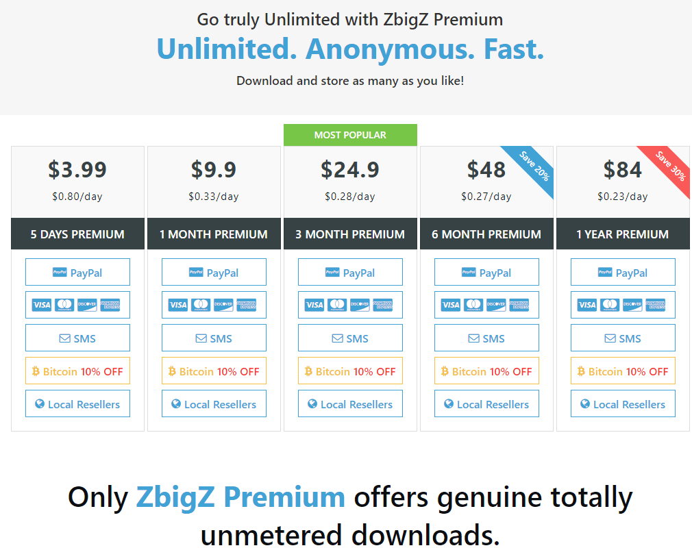 Zbigz Pricelist