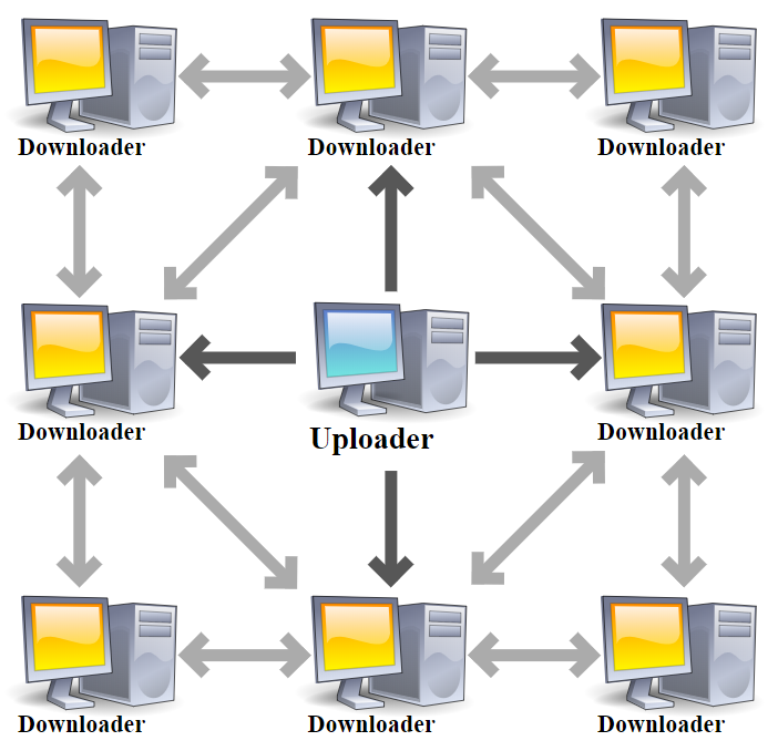Torrent Network